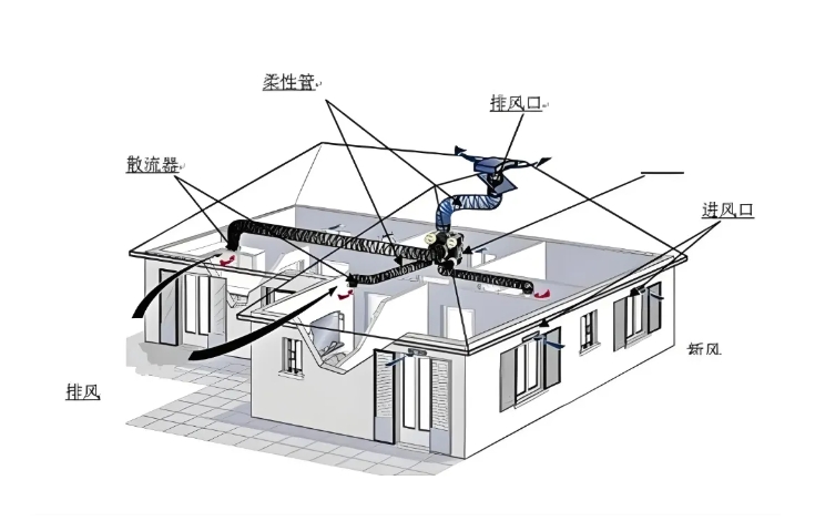 風(fēng)機(jī)1.png